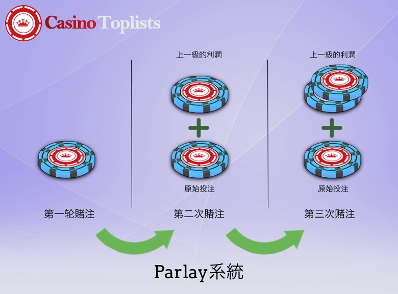 ParlaySystem