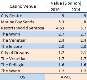 casino around the world most expensive2