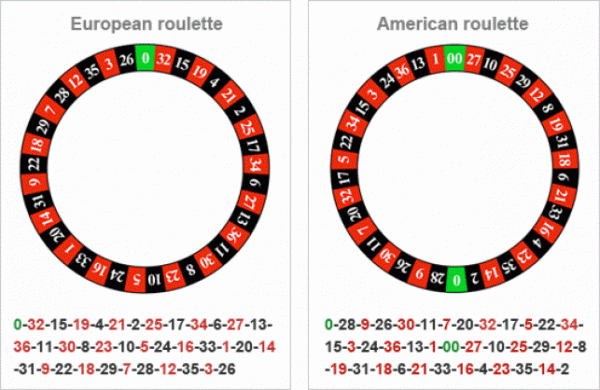 european-roulette-vs-american-roulette