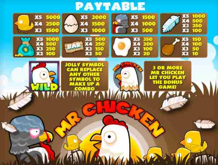 Mr Chicken Tabla De Pagos