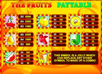 Fruits Slot Rules and Strategy